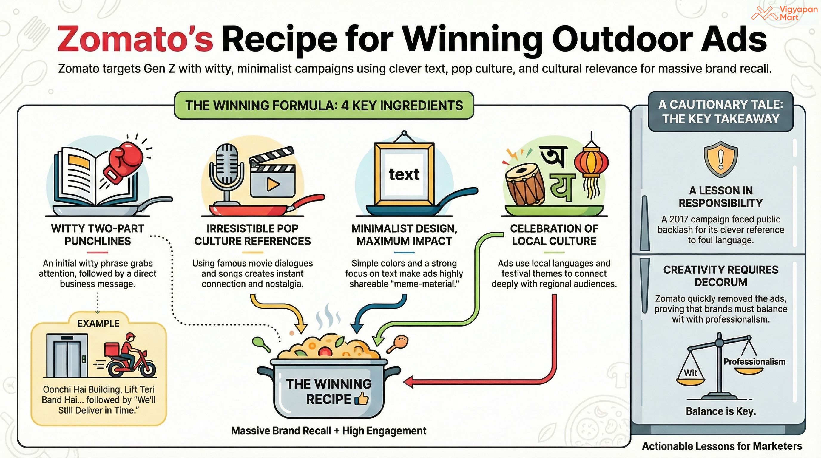 Zomato Outdoor Advertising Example
