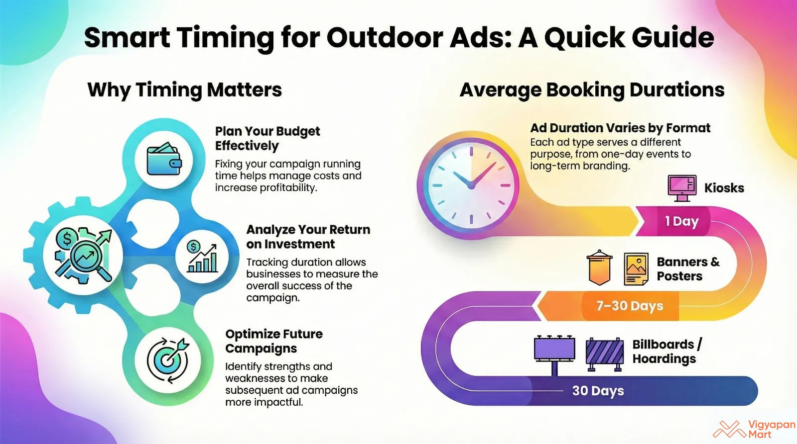 Typical Duration for Outdoor Advertisement Bookings